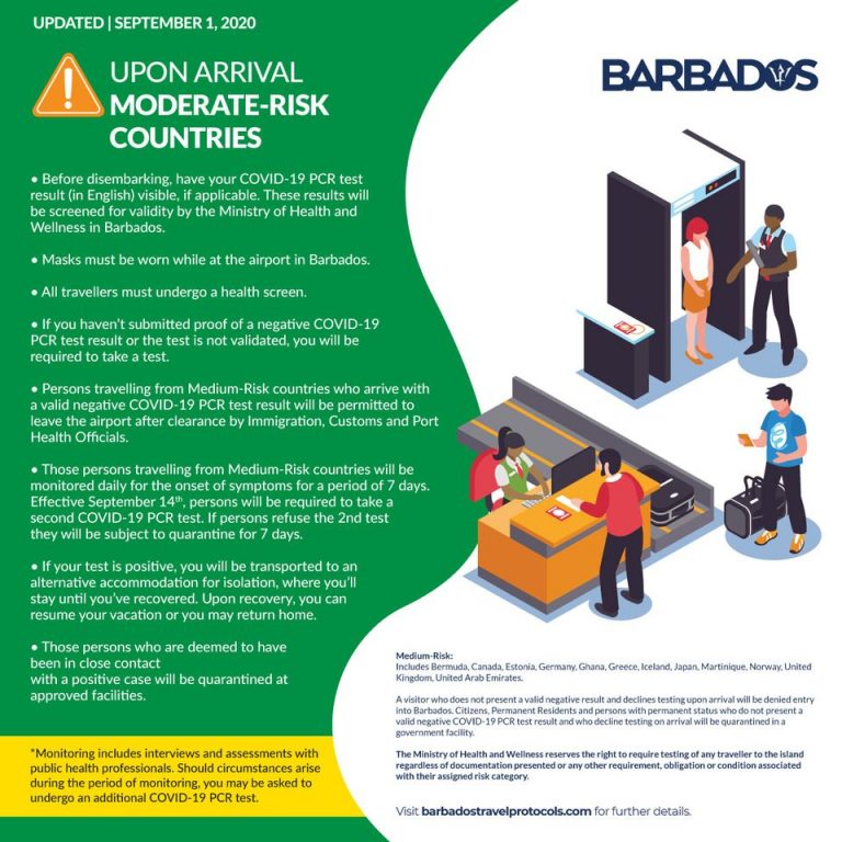 Barbados Travel Protocols